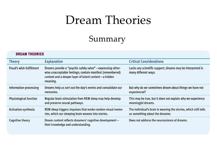 Drea Theory