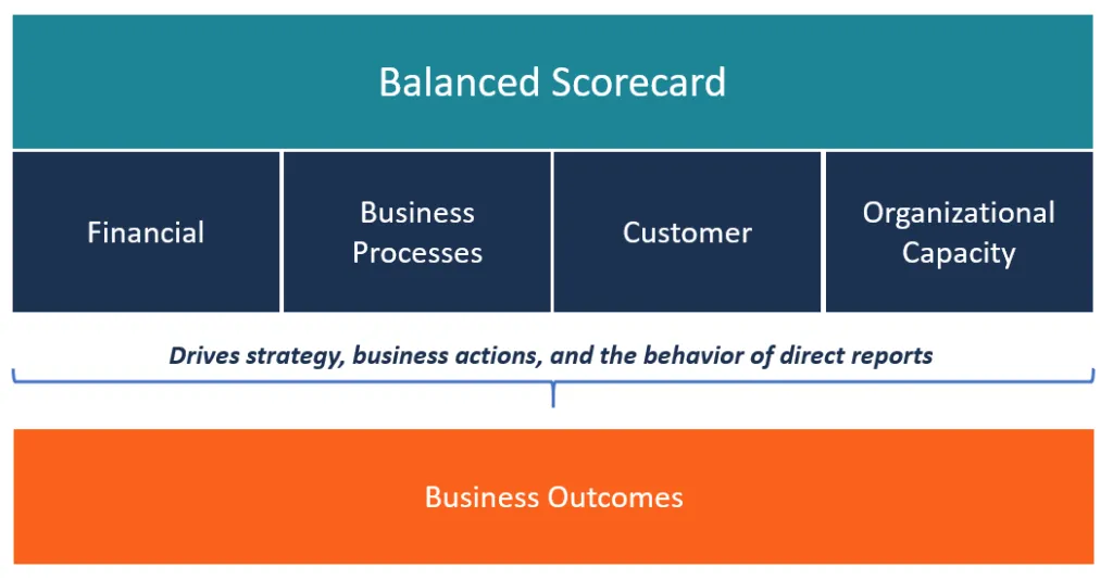 Balanced Comp - Best for the finance industry
