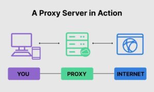 Guide About Proxy Server? How To Use It ?