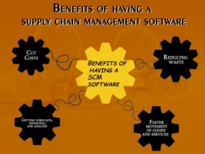 Benefits of supply chain management software