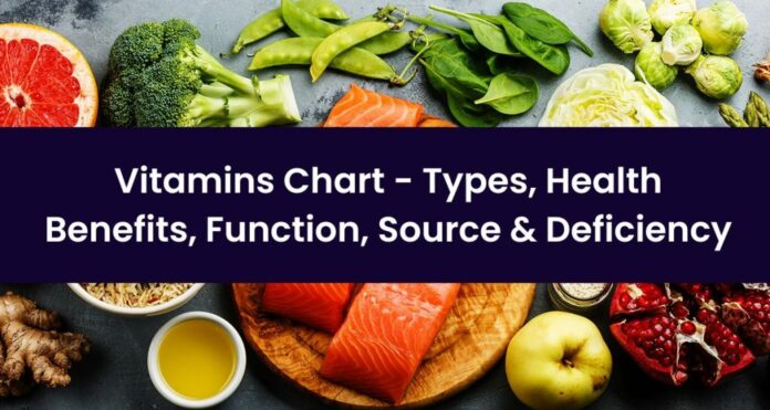 Vitamin Health Benefits And Nutritional Sources