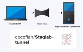 StaqLab Tunnel