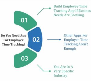 Do You Need App For Employee Time Tracking