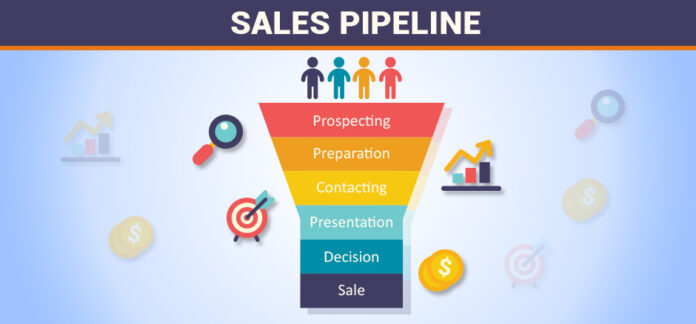 Setting Up Your CRM Opportunity Pipeline
